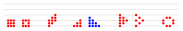 Musik Melodien Als Mosaik Und Polygonzug